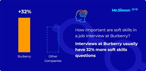 burberry interview questions|Burberry Interview Questions .